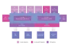 Ease Your Way Of Doing Business With Omni Channel CRM Solutions
