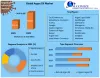 Argan Oil Market: Global Industry Analysis And Forecast (2022-2029)