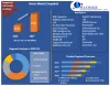 Global Armored Vehicles Market Size Growth, Share, Merger, Key Companies, CAGR Status by 2027