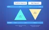 How to Estimate a Software Project Better: Working Methods and Common Pitfalls