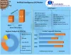Artificial Intelligence (AI) Market: Global Industry Analysis, Forecast 2027