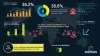 Artificial intelligence &amp; Advanced Machine Learning Market Share by Company | AI &amp; Advanced ML Market Size and forecast by 2028