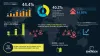 Artificial Intelligence in Food and Beverage Market Size USD 62.83 Billion by 2028 | AI in Food and Beverage Market Share | Growth