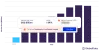 Artificial Intelligence (AI)