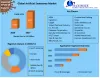 Artificial Sweetener Market: Global Industry Analysis and Forecast 2027
