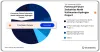 Asia Hydrogen Market