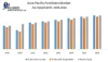 Asia Pacific Fertilizers Market - Industry analysis and Forecast (2019-2026)