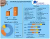 Asia Pacific Isopropyl Alcohol Market: Industry Analysis and forecast 2027