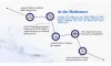 The Impact of Incorrect CPT Codes on Patient Billing and Compliance – Atlantic International University