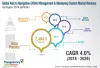 AtoN Management and Monitoring System Market Analysis 2026