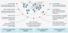 Market And Business Research - Aranca