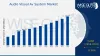 Audio Visual Av System Market: Trends &amp; Opportunities 2032