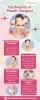 Enhance Your Beauty with Best Plastic Surgery in Punjab