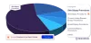 Australia Biopsy Procedures Market