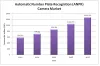 Automatic Number Plate Recognition (ANPR) Camera Market