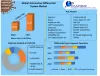 Automotive Differential System Market  Demand, Trends and Competitive Landscape Forecast 2021-2027