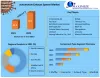 Automotive Exhaust System Market: Global Industry Analysis and Forecast