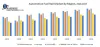 Automotive Fuel Rail Market - Global Industry Analysis and Forecast 2026