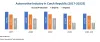 Czech Republic – Prolific Manufacturing Destination for Eastern Europe | RationalStat
