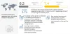 The Growing Importance of Automotive NVH Materials Market