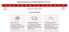 Autonomous Vehicle Market