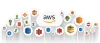What are the Benefits of Getting an AWS Certification?