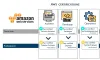 AWS Training Institute in Bangalore | Best AWS Course In Bangalore