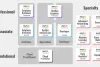AWS CERTIFICATION LEVELS