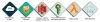 AWS Solution Architect Training in Chennai | Practice Exam