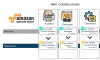 AWS Training in Bangalore | AWS Certification in Bangalore