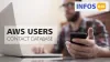 AWS Users Contact Database | AWS Customer List | Infos B4B