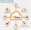Awesome Things You Can Learn from Studying Aws Training 