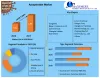 Azoxystrobin Market: Global Industry Analysis and Forecast 2027