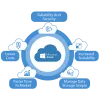 Azure Cloud Consulting Services | Microsoft Azure Partner