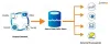 Azure Data Factory Tutorial - Intellipaat