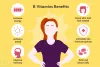 Which Supplement is Best: B complex or B12? 