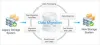 TestingXperts Canada — What are the types of data migration testing...