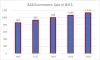 Buy 2019 B2B Mailing Lists with 95% Delivery Rate - Infodepots