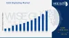 B2B Digitaling Market: Trends &amp; Opportunities 2032