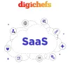 b2b saas marketing agency
