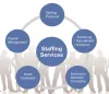 V2SoftUSA: Empower Staffing Solutions with V2Soft's...