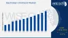 Bactroban Ointment Market Size, Share, Industry Trends, Forecast 2032 | Wiseguyreports