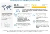 Baking Ingredients Market Projected to Reach $22.3 Billion by 2026 | Key Players are Cargill, Archer Daniels Midland Company, Associated British Foods plc, Koninklijke DSM N.V., Kerry Group plc - NEWS CHANNEL NEBRASKA