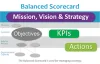 Balanced Scorecard Framework