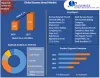 Banana Bread Market: Global Industry Analysis, Trends and Forecast 2027