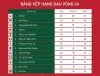 Kết Quả Bảng Xếp Hạng V-League 2022 cập nhật liên tục