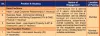 BOB Bharti 2022 | Bank of Baroda Bharti 2022 | MAHA Jobs