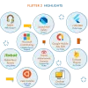 ionic or react native