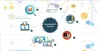 The process of web application development