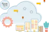 digital transformation
